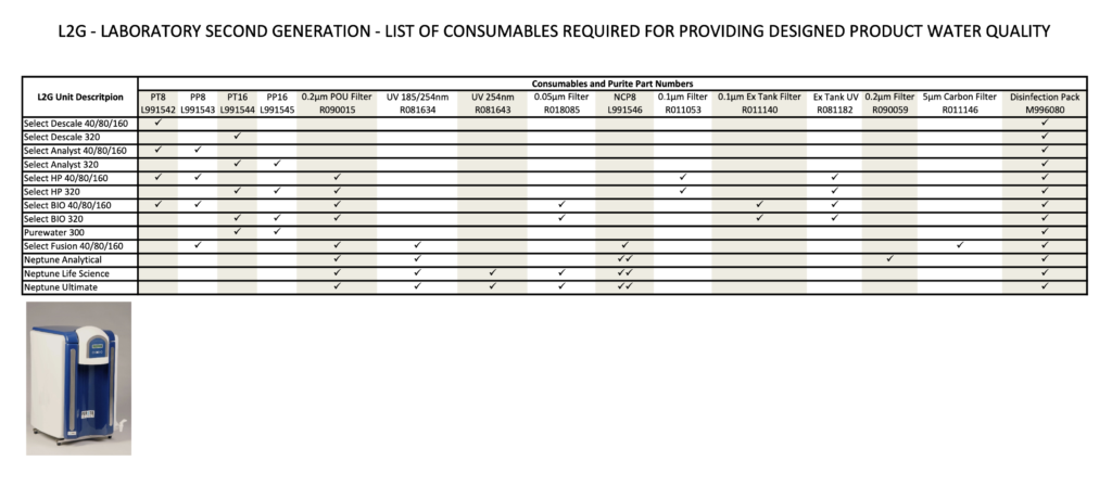 Lab2G-Consumable-Lookup-Table